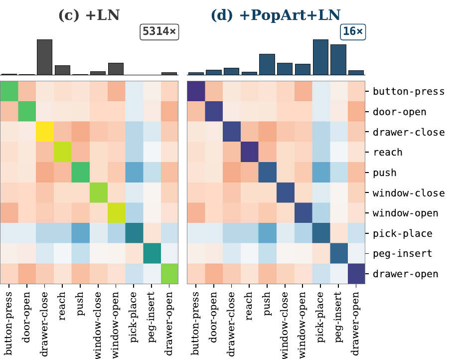 Figure 3 panels c and d showing LN effects