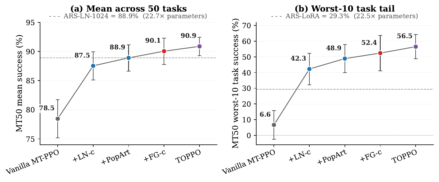 MT50 ablation ladder